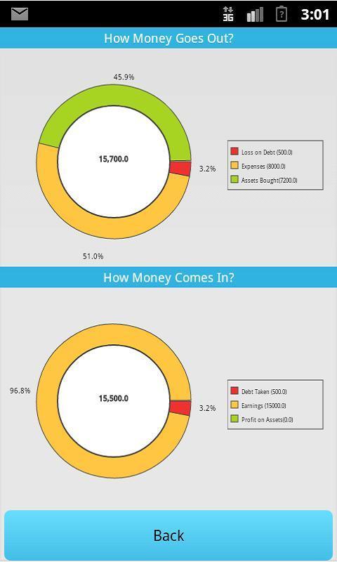 Money Aware截图2