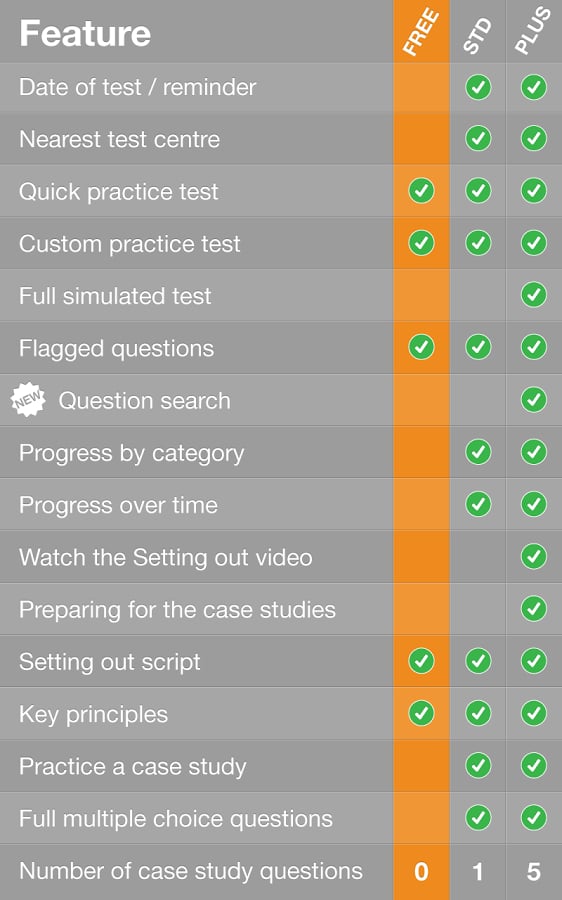 CITB op/spec HS&amp;E test F...截图2