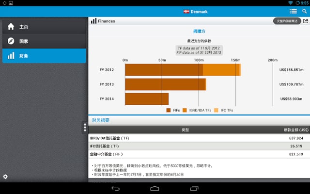 World Bank Group Finances截图10