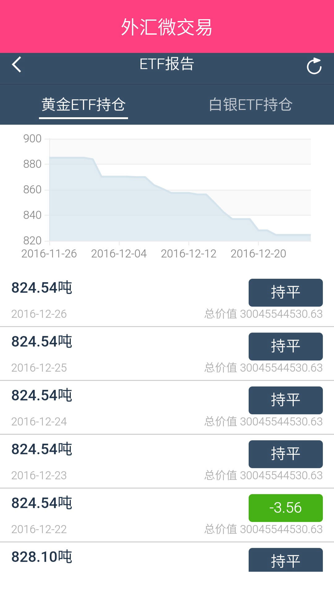 外汇微交易截图3