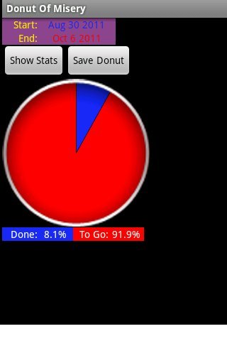 Donut Of Misery截图1