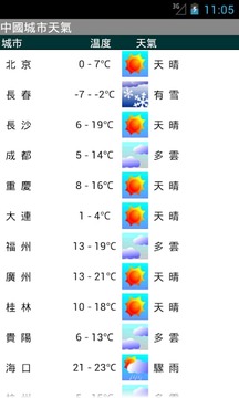 香港天气动态桌布截图