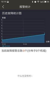 众智云平台截图