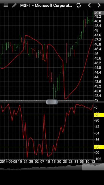 Professional Stock Chart截图5