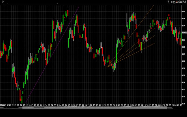 Professional Stock Chart截图1