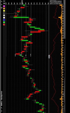 Professional Stock Chart截图