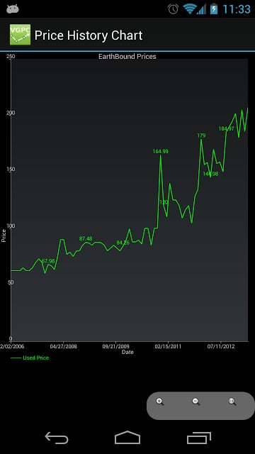 Video Game Price Charts截图5