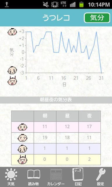 うつレコ〜うつ病の人のための行动记录ツール〜截图2