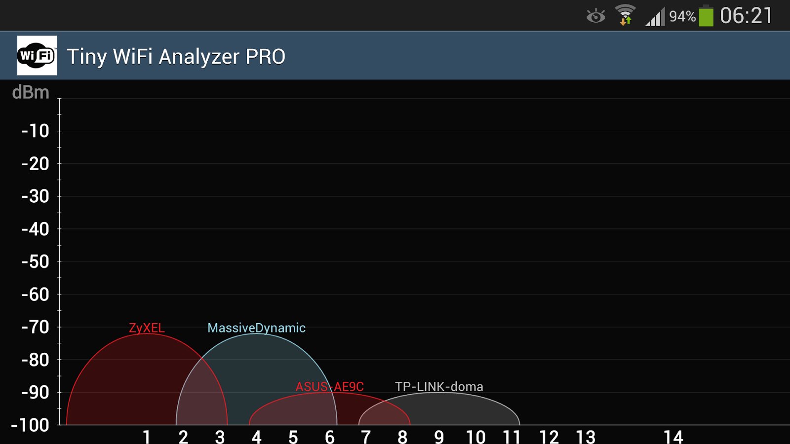 微小的WiFi分析仪 Tiny WiFi Analyzer截图9