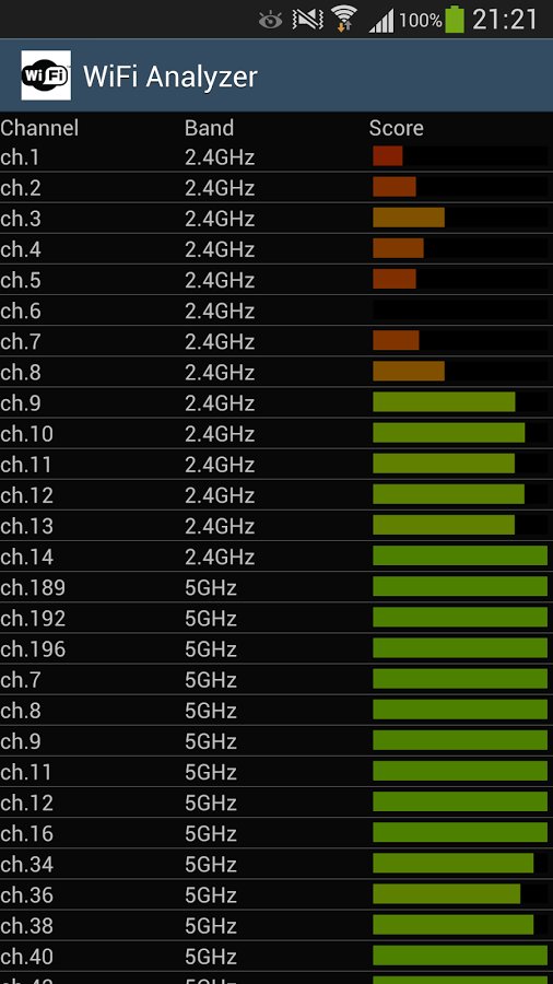 微小的WiFi分析仪 Tiny WiFi Analyzer截图4