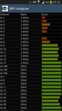 微小的WiFi分析仪 Tiny WiFi Analyzer截图