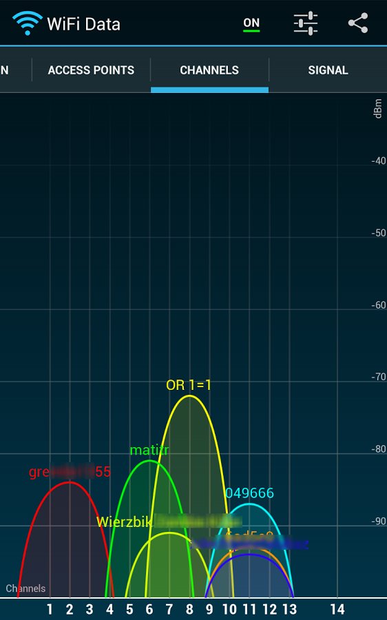 Данные wifi. Уровень сигнала Wi-Fi. Уровни сигнала вай фай. Уровень сигнала вайфая. Уровень сигнала WIFI приложение.