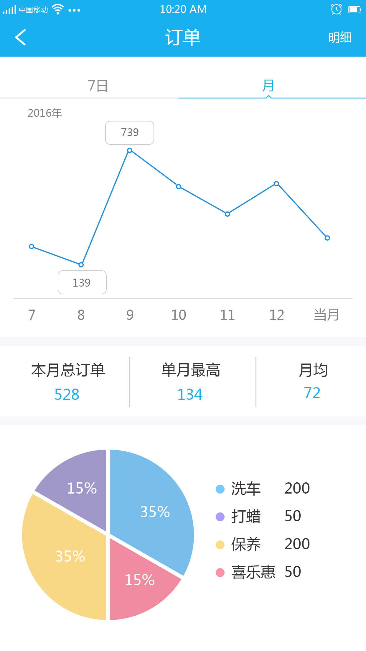 知心爱车商户版截图3