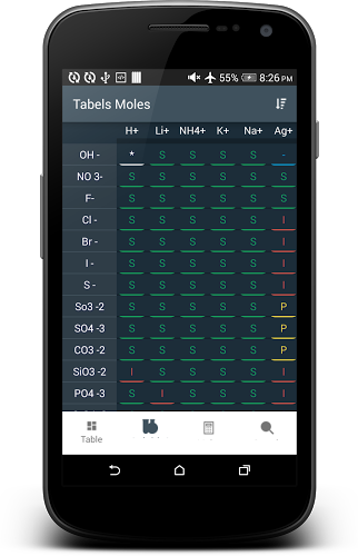 Periodic Table - Table Mole截图4