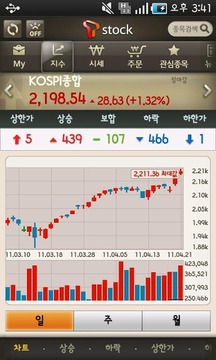 T 현대증권 – 주식증권 시세조회는 티스탁截图