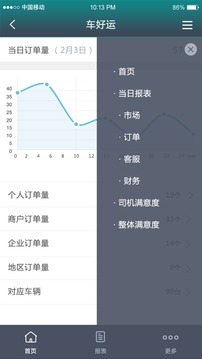 车好运管理端截图