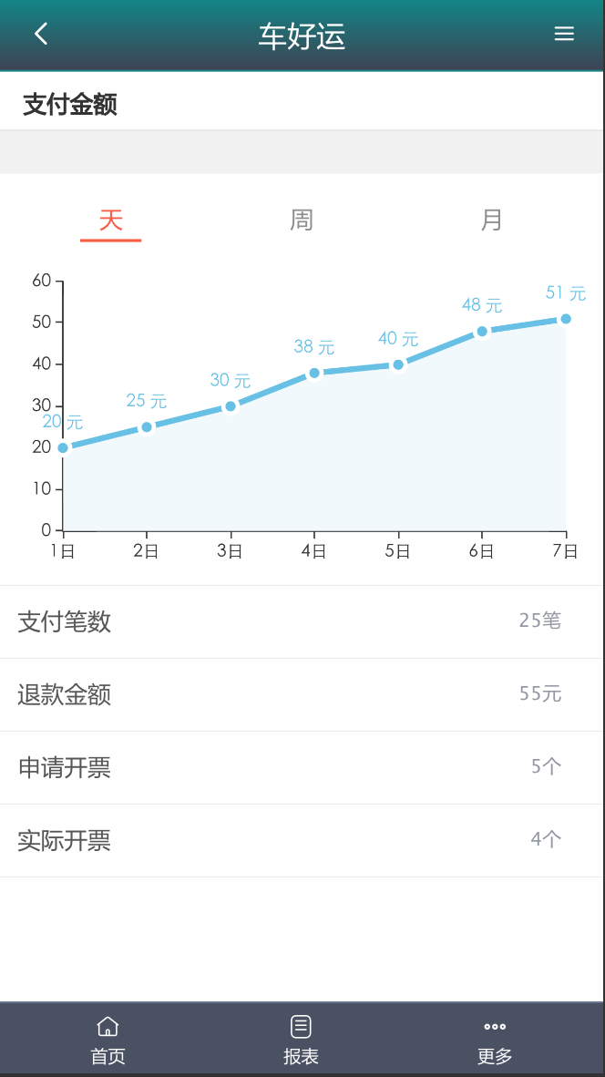 车好运管理端截图4