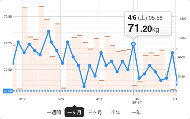 タニタの无料健康管理アプリ　ヘルスプラネット截图8