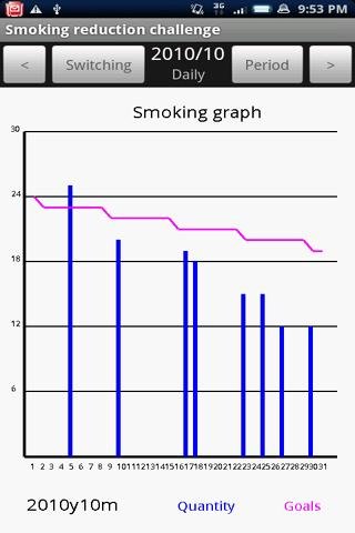 Smoking reduction free截图1