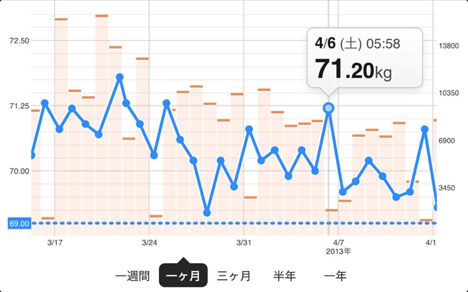 タニタの无料健康管理アプリ　ヘルスプラネット截图1