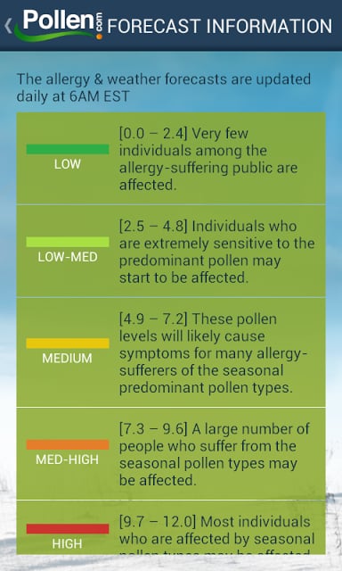 Allergy Alert截图6