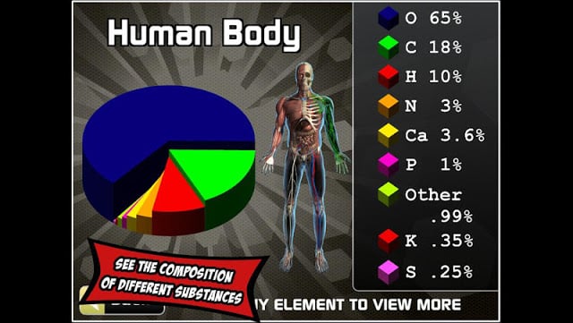 Popar Periodic Table截图4