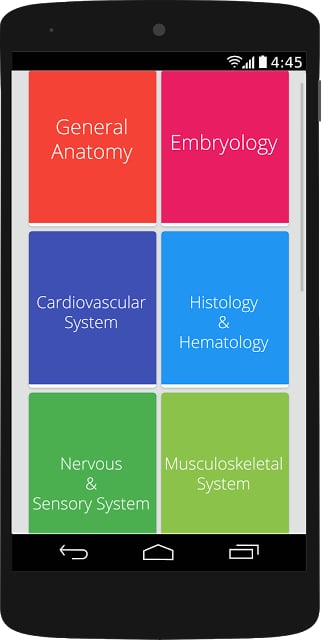 Anatomy MCQs Quiz截图4