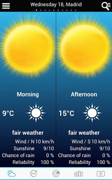 Weather for Spain截图