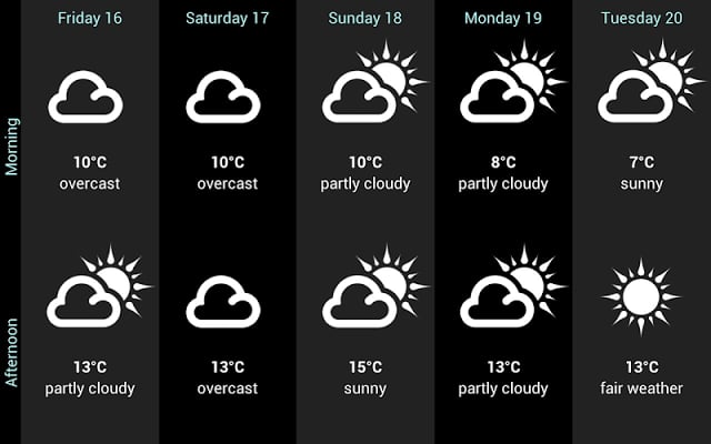 Weather for Spain截图8