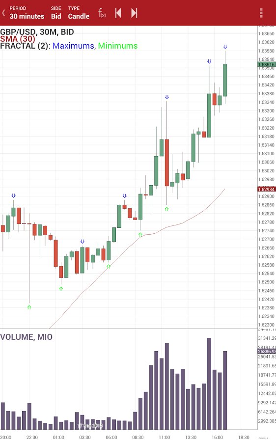 Swiss Forex截图7