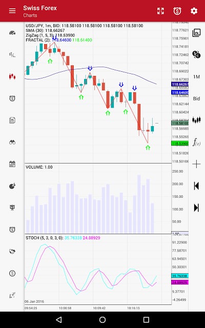 Swiss Forex截图4