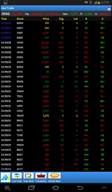 Mega Online Trading for Tablet截图3