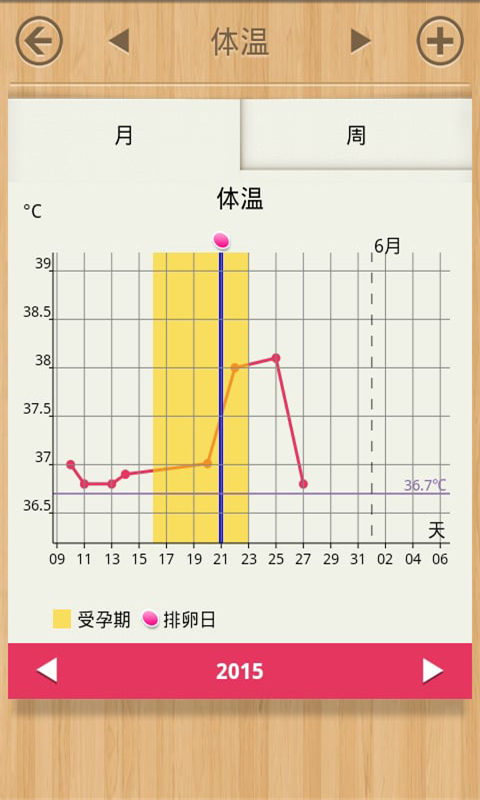 经期备孕日历截图5