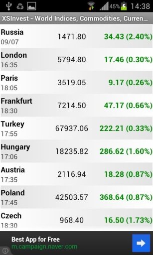 World Market Indices截图4