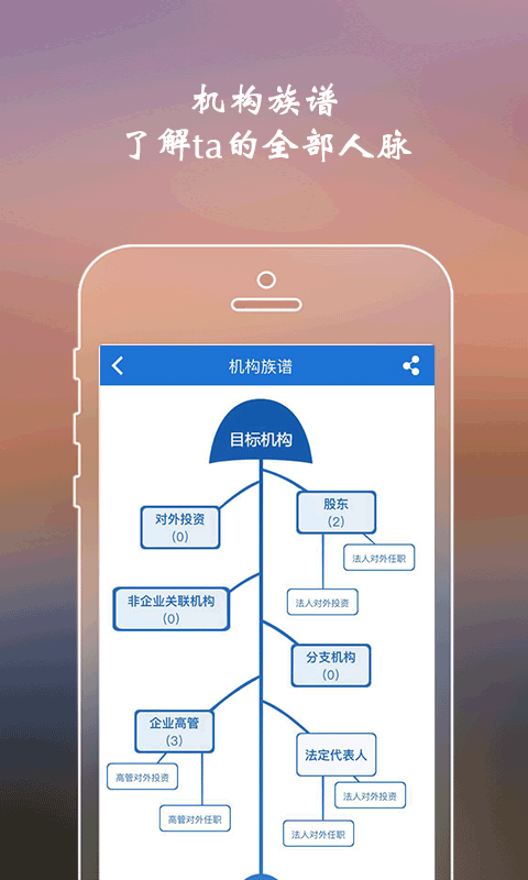 股东高管(核一下)截图4