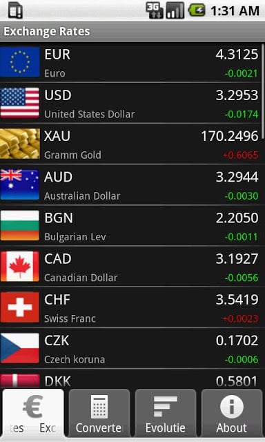 Exchange Rates截图5
