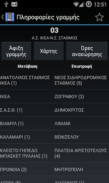 Πληροφορίες Ο.Α.Σ.Θ.截图