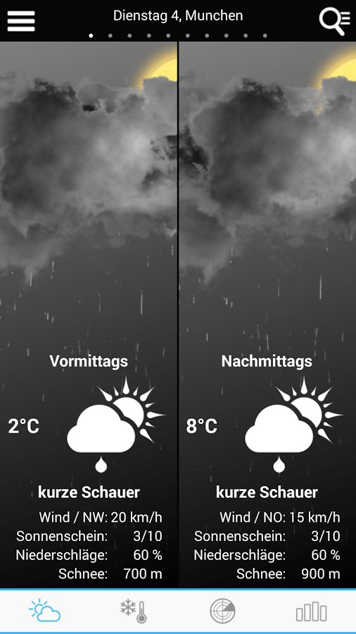 Weather for Germany截图9