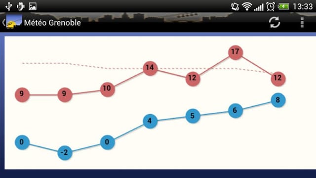 Météo Grenoble截图9