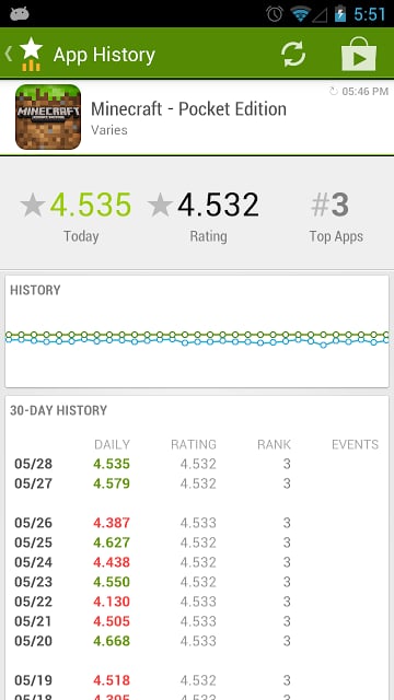 App Stats (beta)截图1