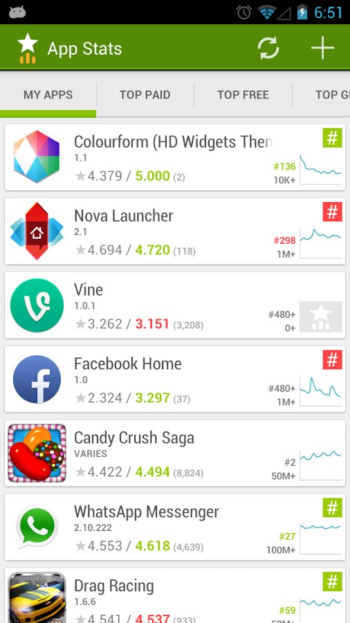 App Stats (beta)截图5