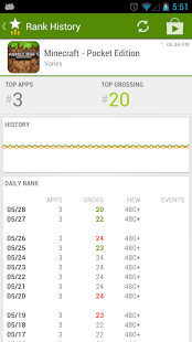 App Stats (beta)截图3