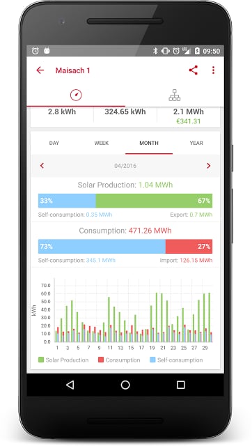 SolarEdge Monitoring截图5