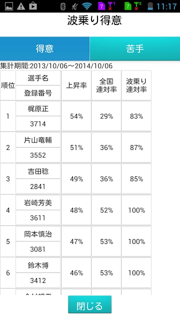 ボートレース（竞艇）展示気配截图2