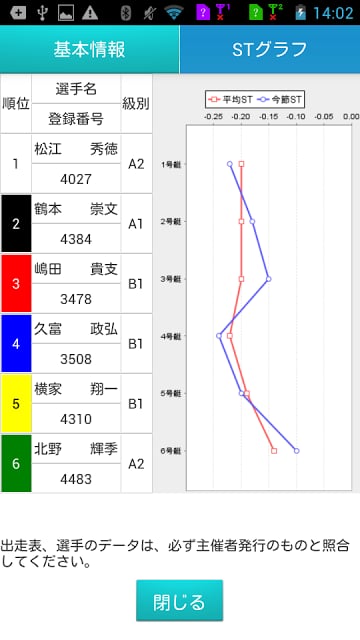 ボートレース（竞艇）展示気配截图6