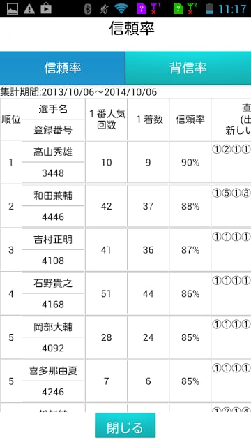 ボートレース（竞艇）展示気配截图3