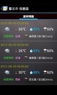 KNY台湾天气信息 Taiwan Weather截图2