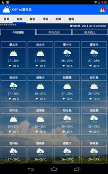 KNY台湾天气信息 Taiwan Weather截图