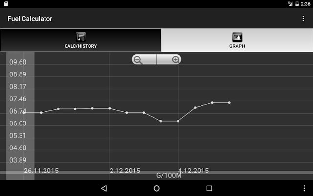 Fuel Calculator截图2