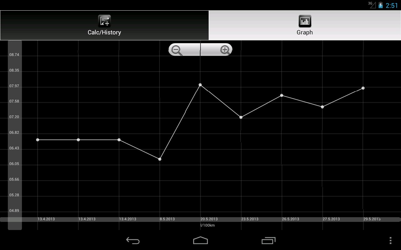 Fuel Calculator截图6